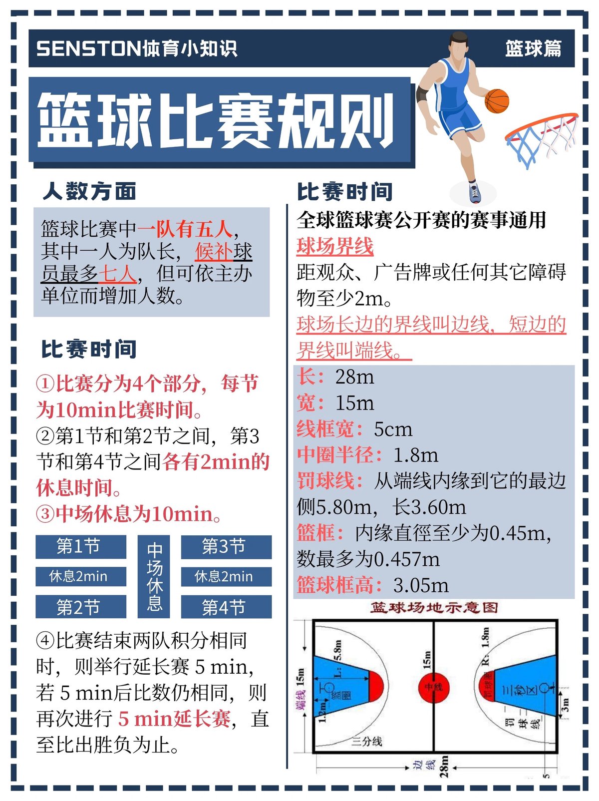 如何利用战术板记录和分析篮球比赛中的表现