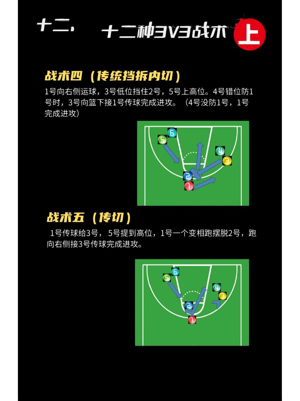如何利用战术板提升篮球训练的效率和质量